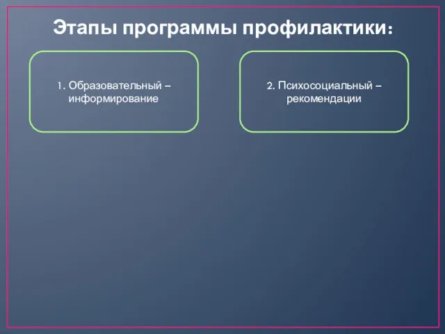 Этапы программы профилактики: 1. Образовательный – информирование 2. Психосоциальный – рекомендации