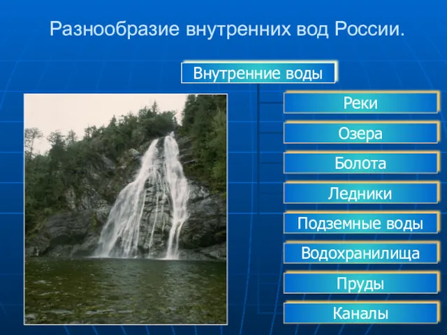 Разнообразие внутренних вод России.
