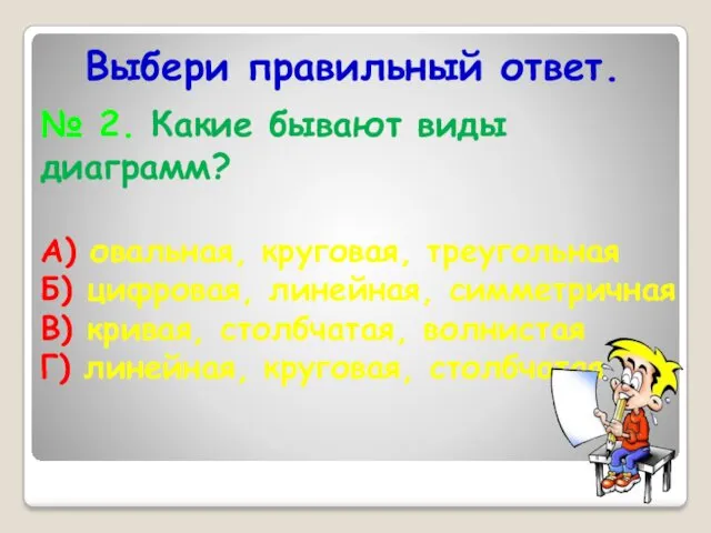 Выбери правильный ответ. № 2. Какие бывают виды диаграмм? А)