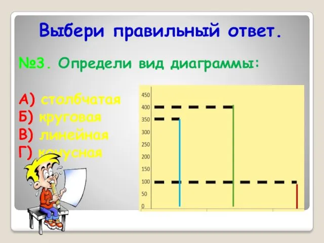 Выбери правильный ответ. №3. Определи вид диаграммы: А) столбчатая Б) круговая В) линейная Г) конусная