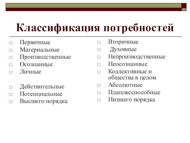 Классификация потребностей Первичные Материальные Производственные Осознанные Личные Действительные Потенциальные Высшего