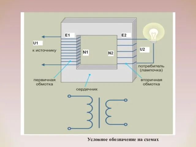 Условное обозначение на схемах