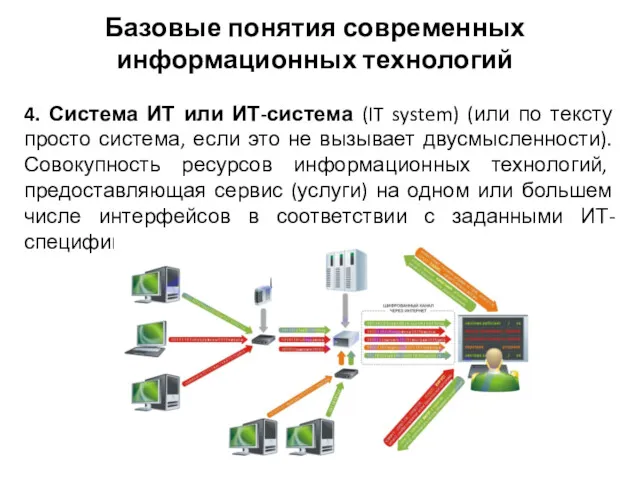 Базовые понятия современных информационных технологий 4. Система ИТ или ИТ-система