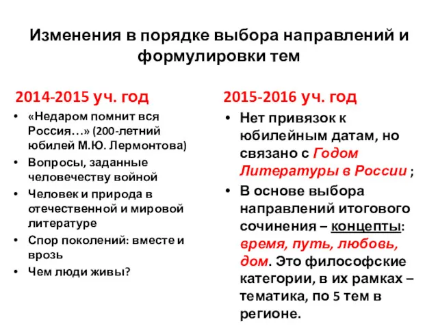 Изменения в порядке выбора направлений и формулировки тем 2014-2015 уч.