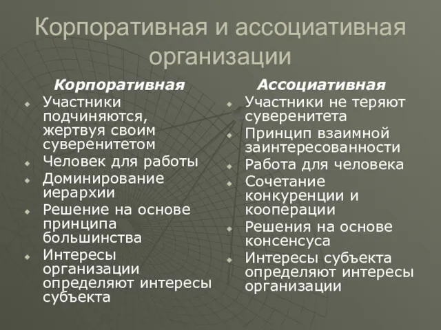 Корпоративная и ассоциативная организации Корпоративная Участники подчиняются, жертвуя своим суверенитетом Человек для работы