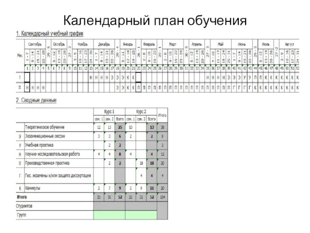 Календарный план обучения