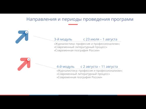 Направления и периоды проведения программ 4-й модуль с 2 августа