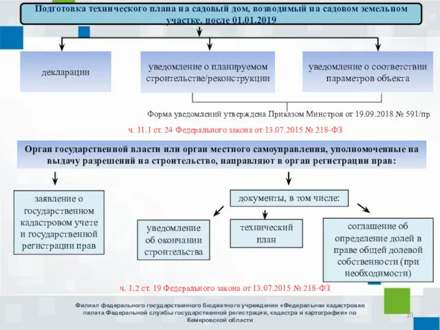 уведомление об окончании строительства декларации Филиал федерального государственного бюджетного учреждения