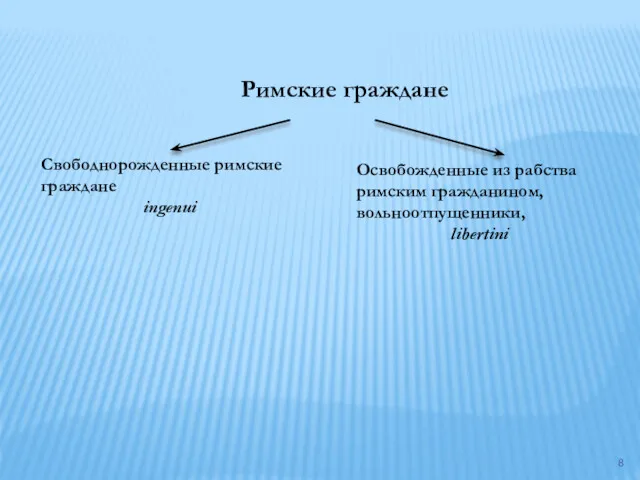 Римские граждане Свободнорожденные римские граждане ingenui Освобожденные из рабства римским гражданином, вольноотпущенники, libertini