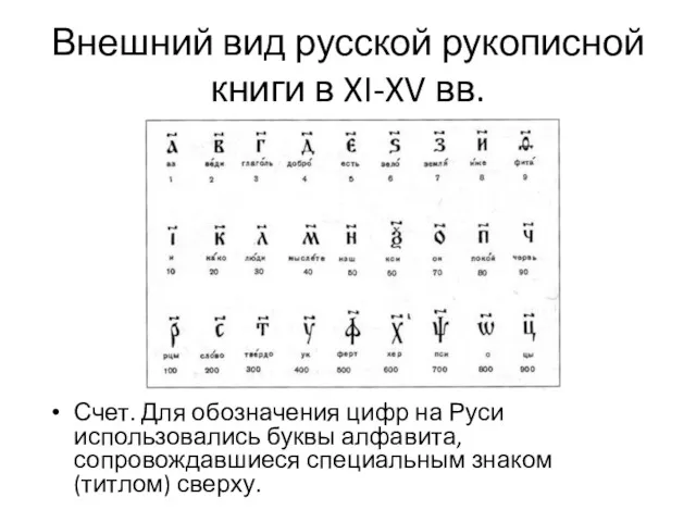 Внешний вид русской рукописной книги в XI-XV вв. Счет. Для