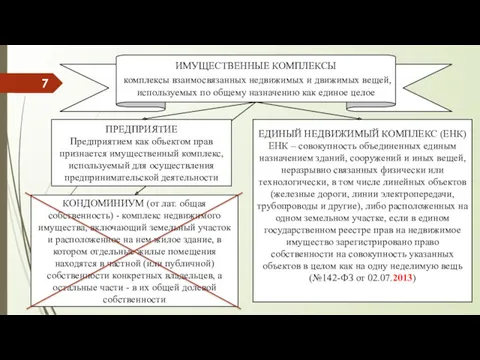 ИМУЩЕСТВЕННЫЕ КОМПЛЕКСЫ комплексы взаимосвязанных недвижимых и движимых вещей, используемых по