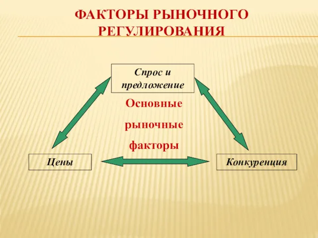 ФАКТОРЫ РЫНОЧНОГО РЕГУЛИРОВАНИЯ Основные рыночные факторы Спрос и предложение Конкуренция Цены