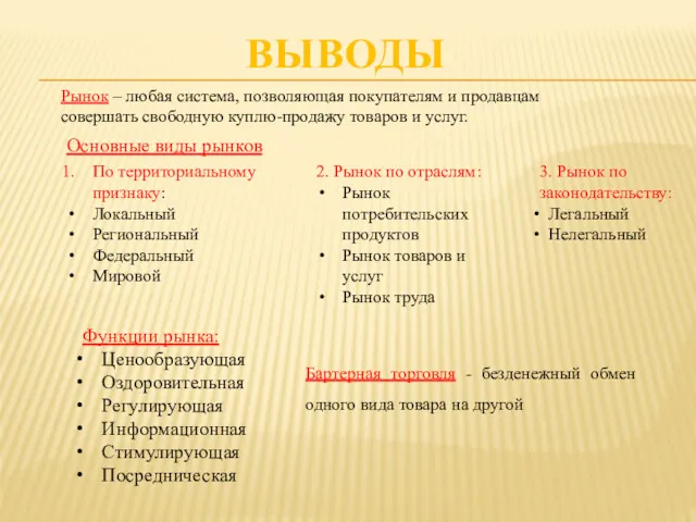 ВЫВОДЫ Рынок – любая система, позволяющая покупателям и продавцам совершать свободную куплю-продажу товаров