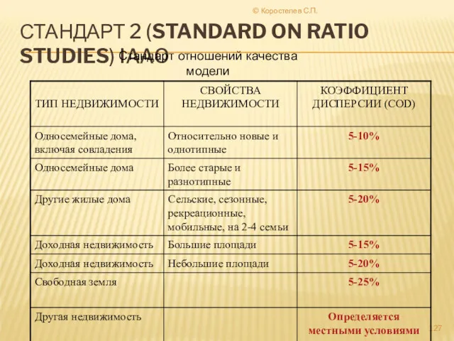 © Коростелев С.П. СТАНДАРТ 2 (STANDARD ON RATIO STUDIES) IAAO Стандарт отношений качества модели