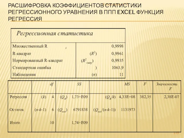 © Коростелев С.П. РАСШИФРОВКА КОЭФФИЦИЕНТОВ СТАТИСТИКИ РЕГРЕССИОННОГО УРАВНЕНИЯ В ППП EXCEL ФУНКЦИЯ РЕГРЕССИЯ (