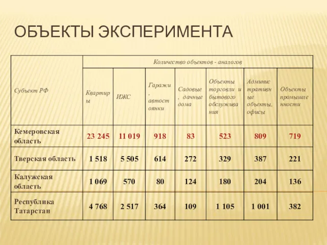 ОБЪЕКТЫ ЭКСПЕРИМЕНТА