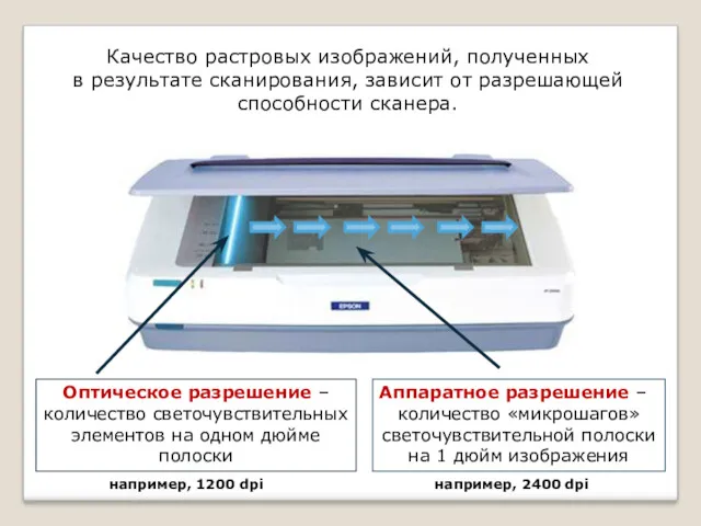 Качество растровых изображений, полученных в результате сканирования, зависит от разрешающей