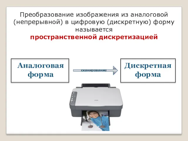 Преобразование изображения из аналоговой (непрерывной) в цифровую (дискретную) форму называется