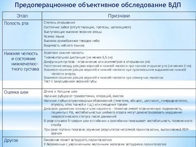 Предоперационное объективное обследование ВДП