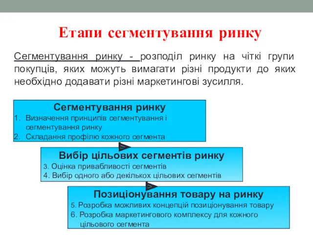 Етапи сегментування ринку Сегментування ринку - розподіл ринку на чіткі