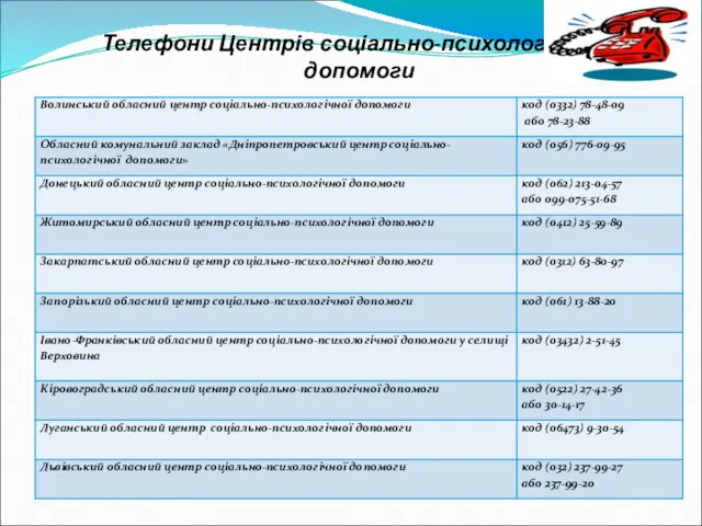 Телефони Центрів соціально-психологічної допомоги