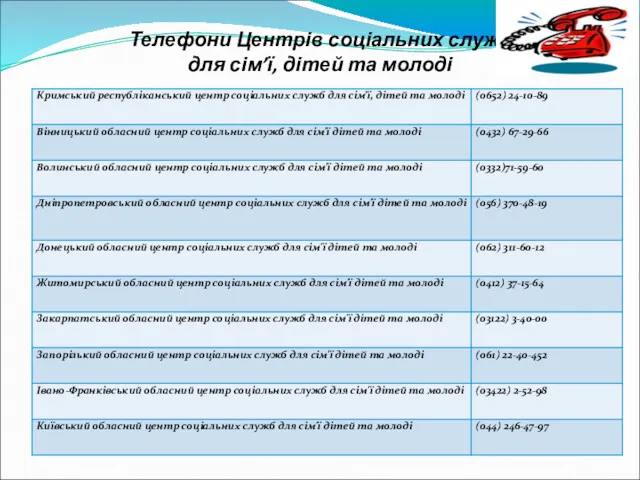 Телефони Центрів соціальних служб для сім’ї, дітей та молоді