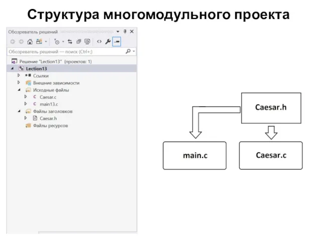 Структура многомодульного проекта