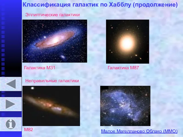 Классификация галактик по Хабблу (продолжение) Эллиптические галактики Галактика М31 Галактика М87 Неправильные галактики