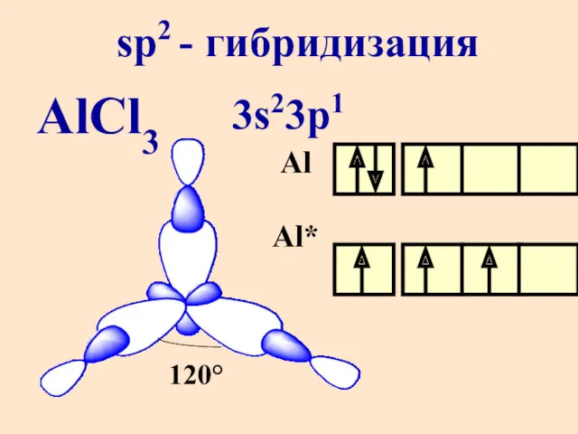 AlCl3 sp2 - гибридизация 3s23p1 Al Al* 120°