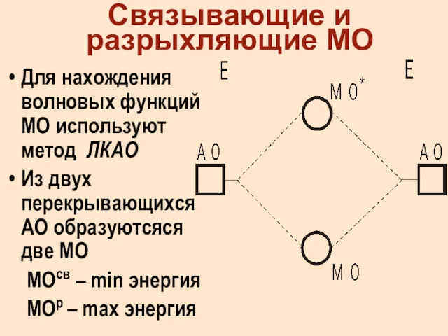 Связывающие и разрыхляющие МО Для нахождения волновых функций МО используют