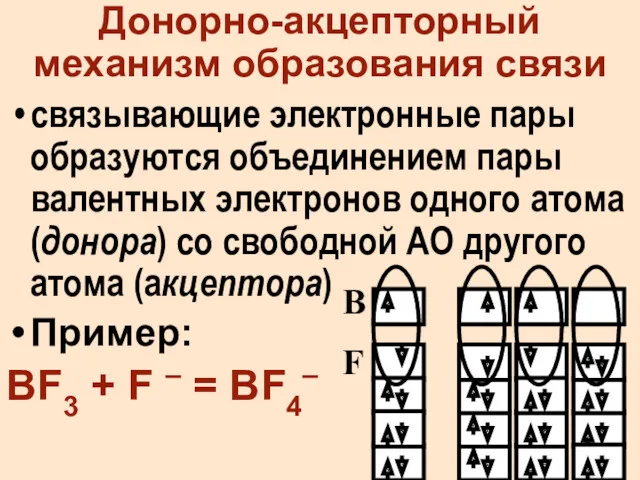 Донорно-акцепторный механизм образования связи связывающие электронные пары образуются объединением пары