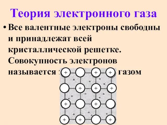 Теория электронного газа Все валентные электроны свободны и принадлежат всей