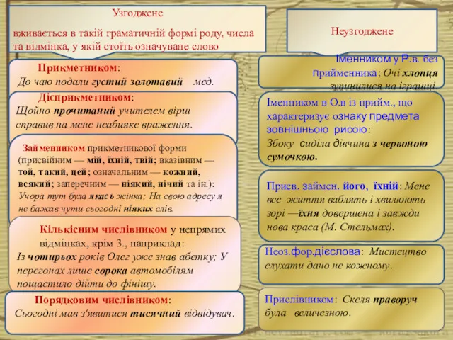 Узгоджене вживається в такій граматичній формі роду, числа та відмінка,