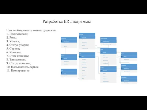 Разработка ER диаграммы Нам необходимы основные сущности: 1. Пользователь; 2.