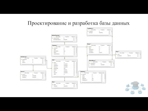 Проектирование и разработка базы данных