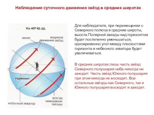 Для наблюдателя, при перемещении с Северного полюса в средние широты,