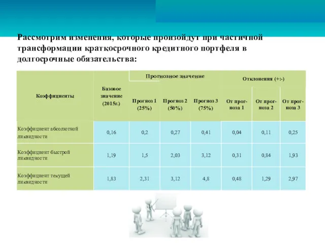 Рассмотрим изменения, которые произойдут при частичной трансформации краткосрочного кредитного портфеля в долгосрочные обязательства: