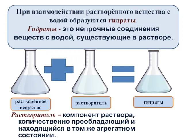 При взаимодействии растворённого вещества с водой образуются гидраты. Гидраты -