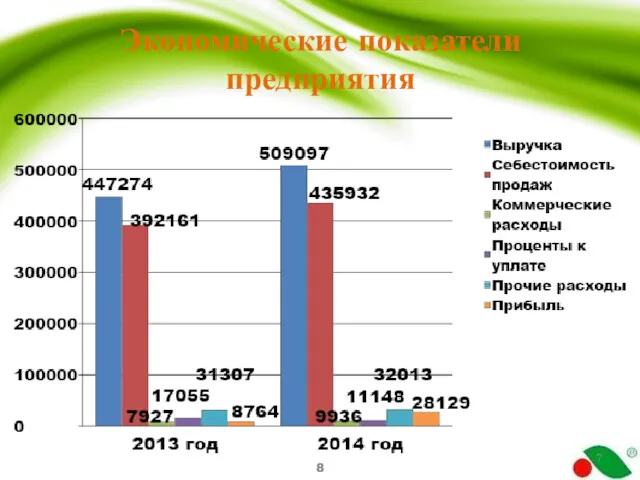 Экономические показатели предприятия 8