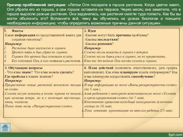 Пример проблемной ситуации: «Летом Оля посадила в горшок растение. Когда