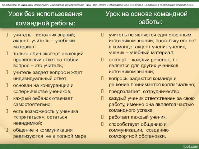 учитель - источник знаний; акцент: учитель – учебный материал; только