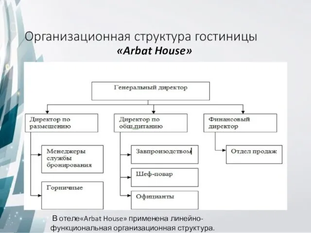 В отеле«Arbat House» применена линейно-функциональная организационная структура. «Arbat House»