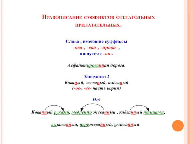 Слова , имеющие суффиксы -ова-, -ева-, -ирова- , пишутся с