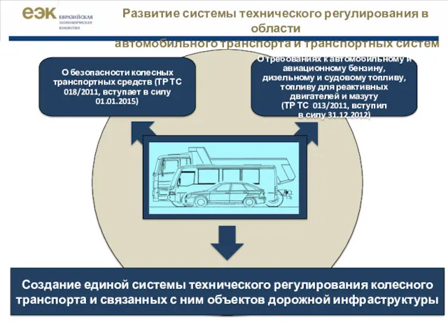 О безопасности колесных транспортных средств (ТР ТС 018/2011, вступает в