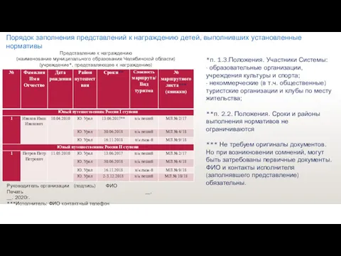 Представление к награждению (наименование муниципального образования Челябинской области) (учреждение*, представляющее