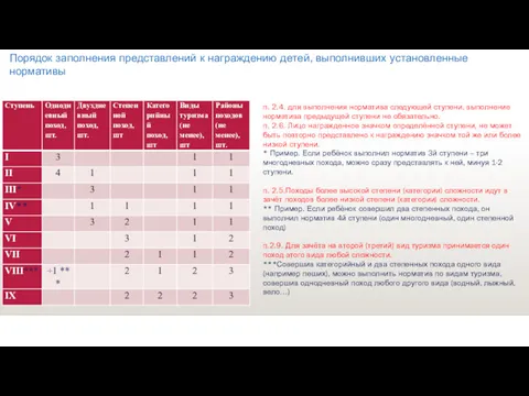 п. 2.4. для выполнения норматива следующей ступени, выполнение норматива предыдущей