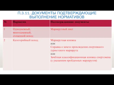 П.3.11. ДОКУМЕНТЫ ПОДТВЕРЖДАЮЩИЕ ВЫПОЛНЕНИЕ НОРМАТИВОВ