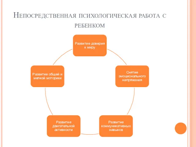 Непосредственная психологическая работа с ребенком