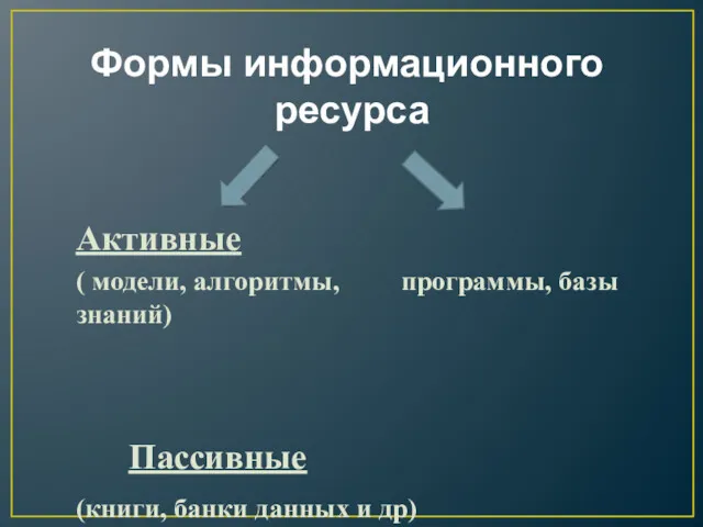 Формы информационного ресурса Активные ( модели, алгоритмы, программы, базы знаний) Пассивные (книги, банки данных и др)