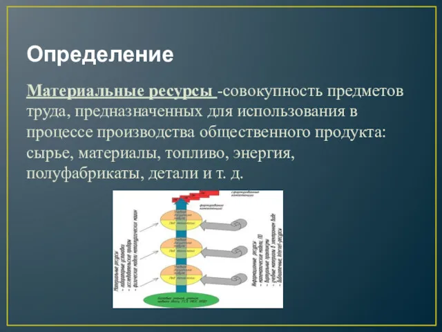 Определение Материальные ресурсы -совокупность предметов труда, предназначенных для использования в